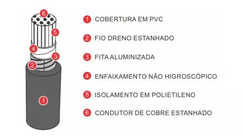 Cabo Telefone Ci 50 X 2 Par - 100% Cobre